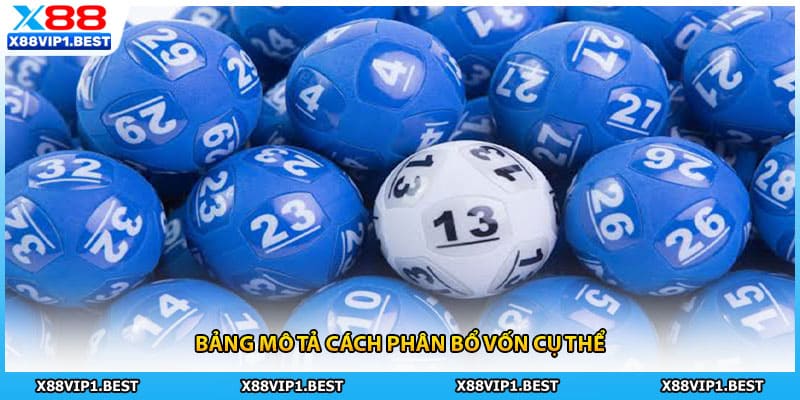 Bảng mô tả cách phân bổ vốn cụ thể